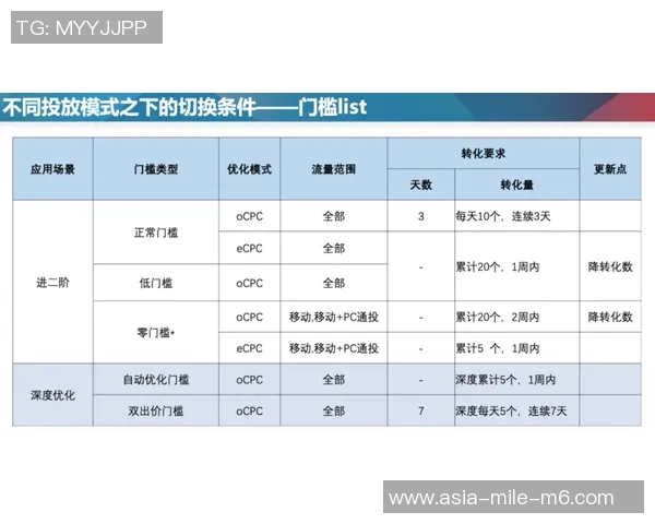 足球比赛中的处罚规则解析与裁判判罚的公平性探讨